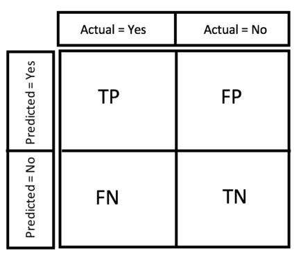 right-metric-evaluating ML