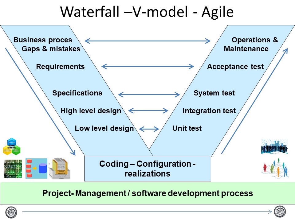 vmap sdlc