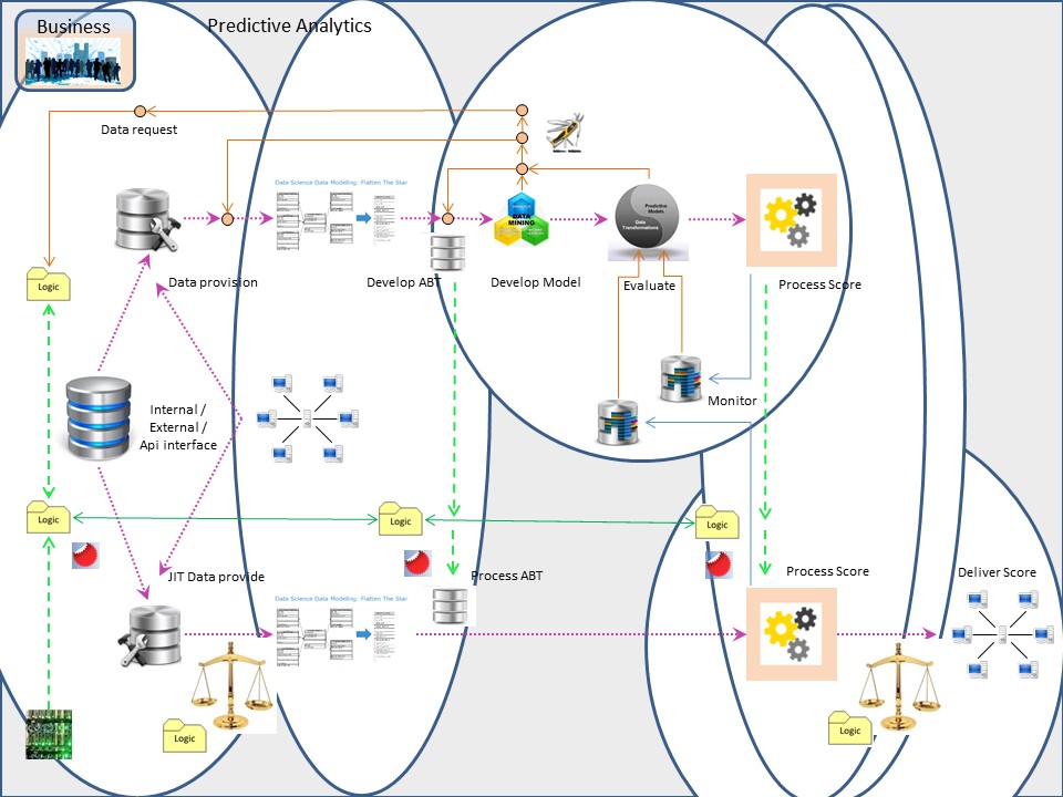 Vmap layers choices