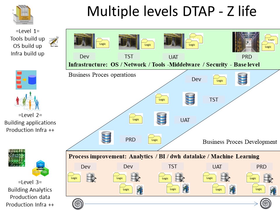 Z lifecycle