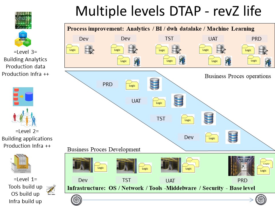 revZ lifecycle