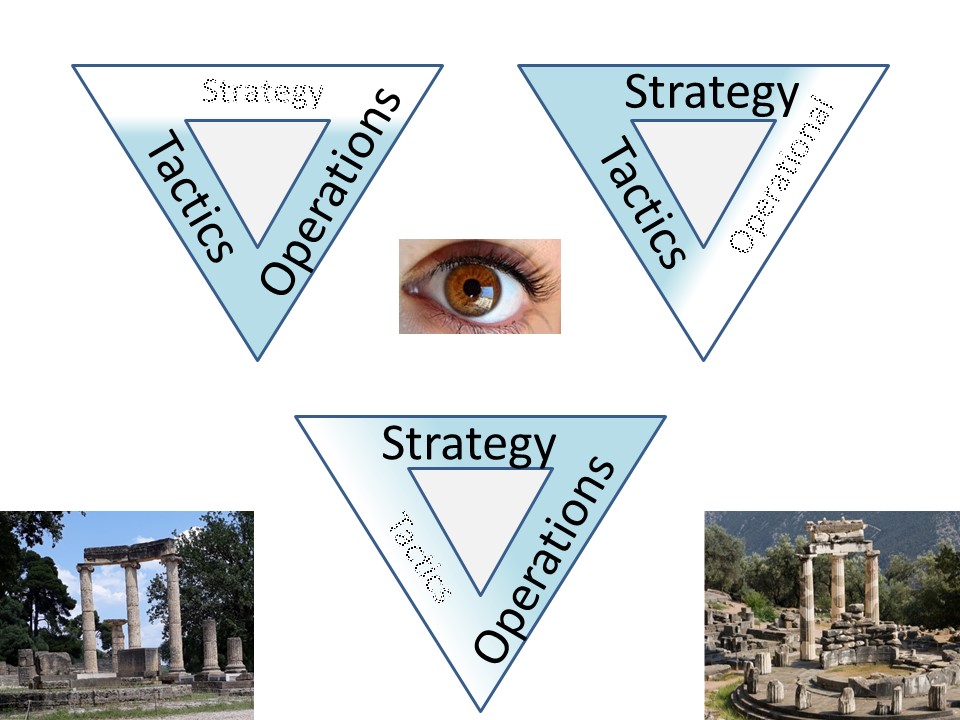 devils triangle Strategy Tactic Operations