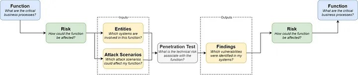 Audit_penetest_Margraff