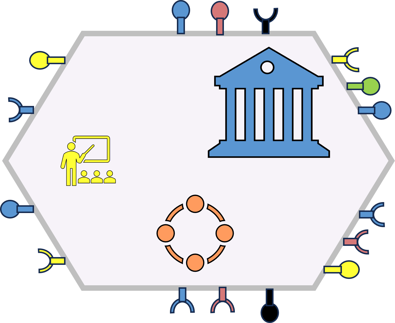 CTM shape functionality communication lines