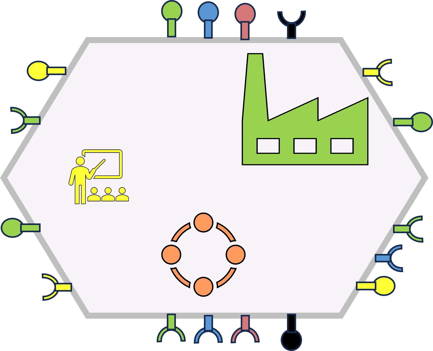 Product / Service quantum