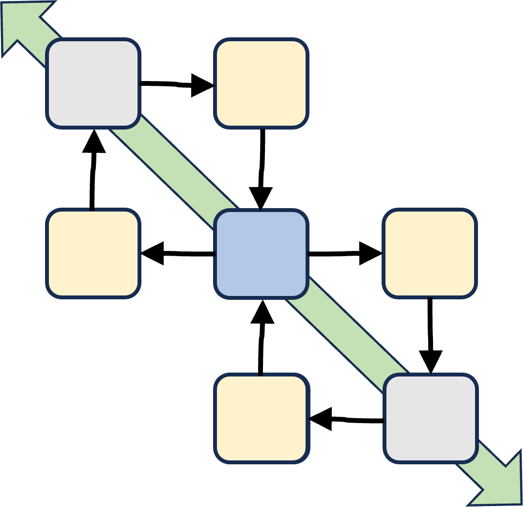 follow diagonal specialist line