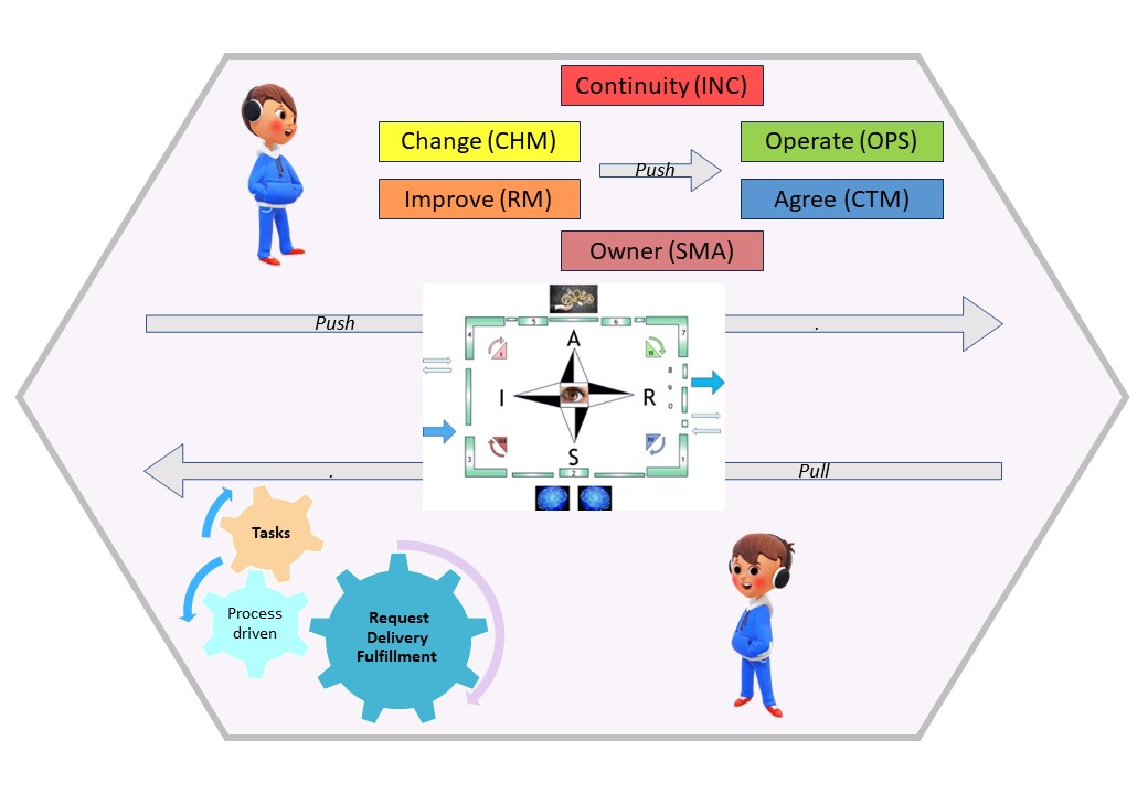 Processquantum functionality