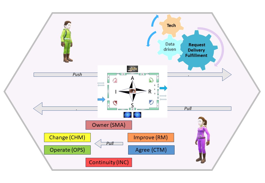 Processquantum functioning