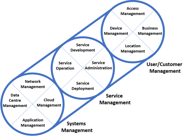Figure-3-modern-management-002.png