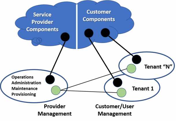 Figure02-Systems-management-diagram.jpg