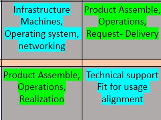 functionality external