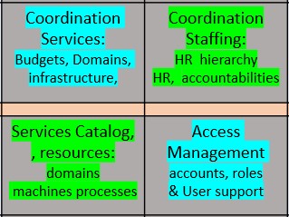 functionality internal