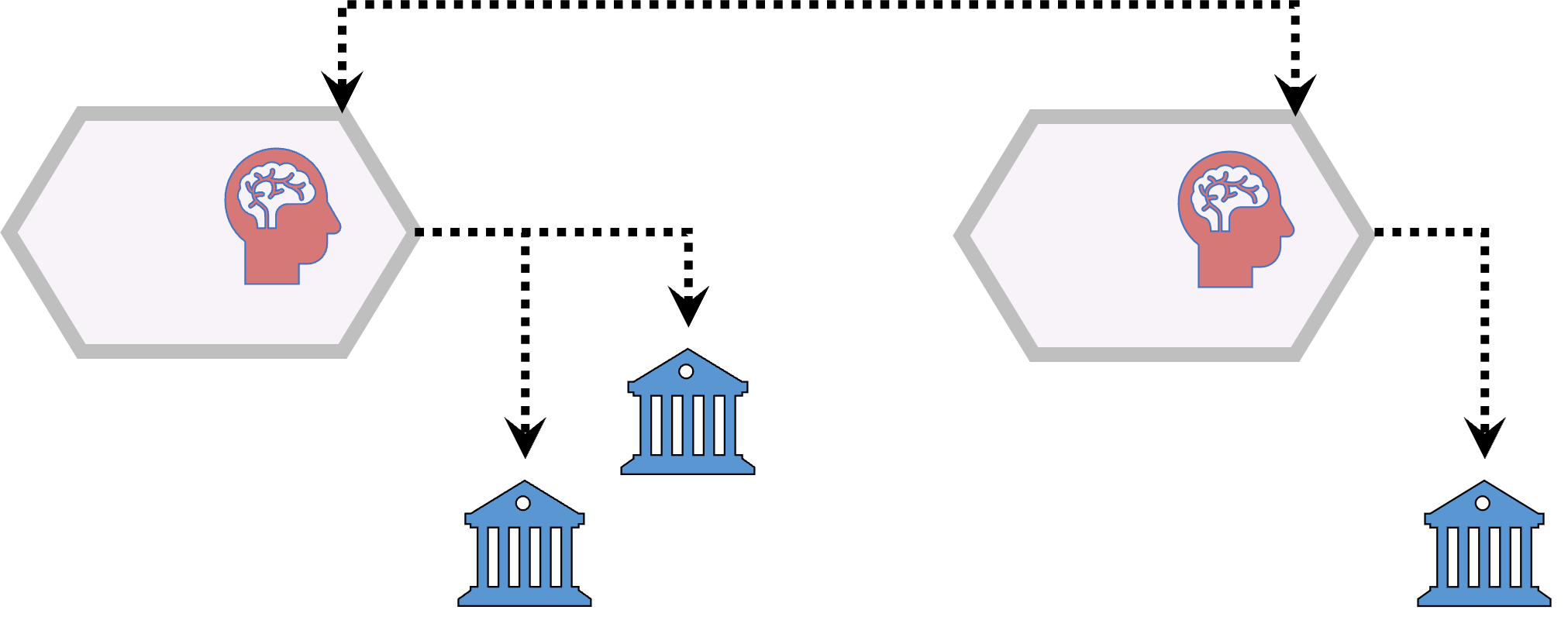 Supply chain by accountabliries