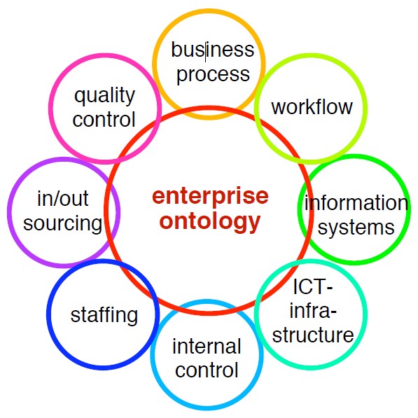 Dietz-2006_ontology 