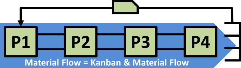 Material-Flow-Arrow - delivery 