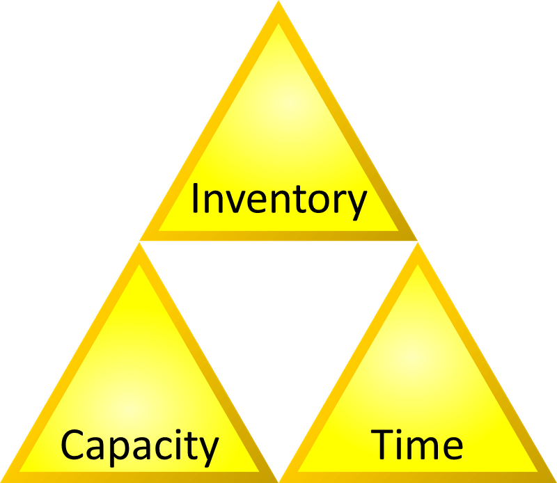 allaboutlean: The Three Fundamental Ways to Decouple Fluctuations