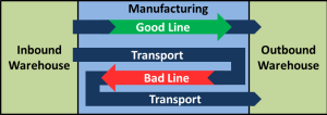 allaboutlean: Line Layout 