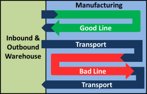 allaboutlean: Line Layout Shared