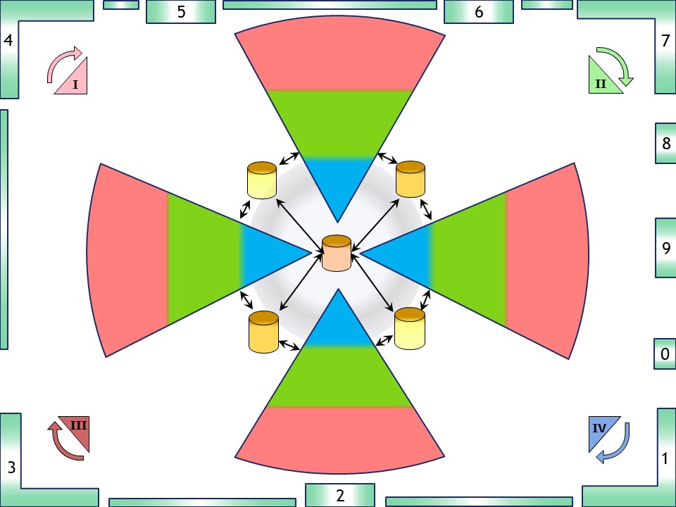 demo ducplicated to 4 sides