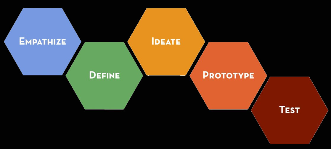 design-thinking2