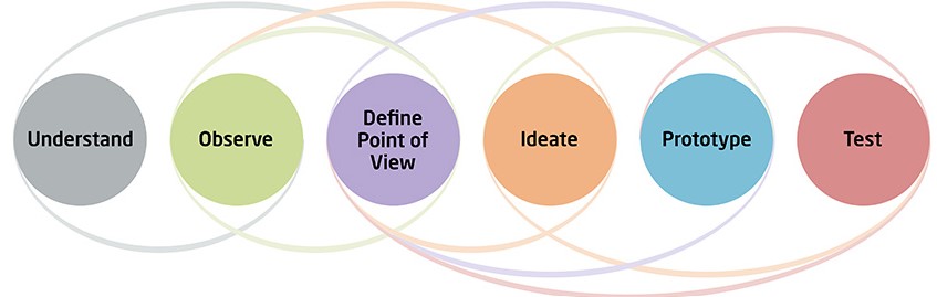 design-thinking3