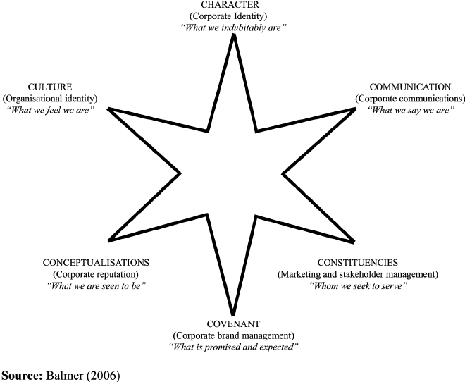 ^c marketing framework