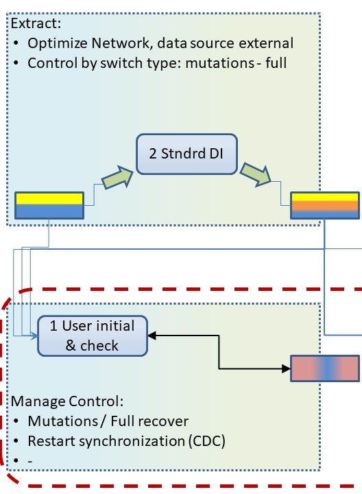 DIcontrol_EtL01a.jpg