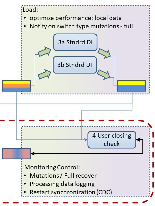 DIcontrol_EtL01b.jpg