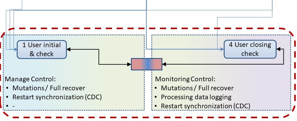 DIcontrol EtL01