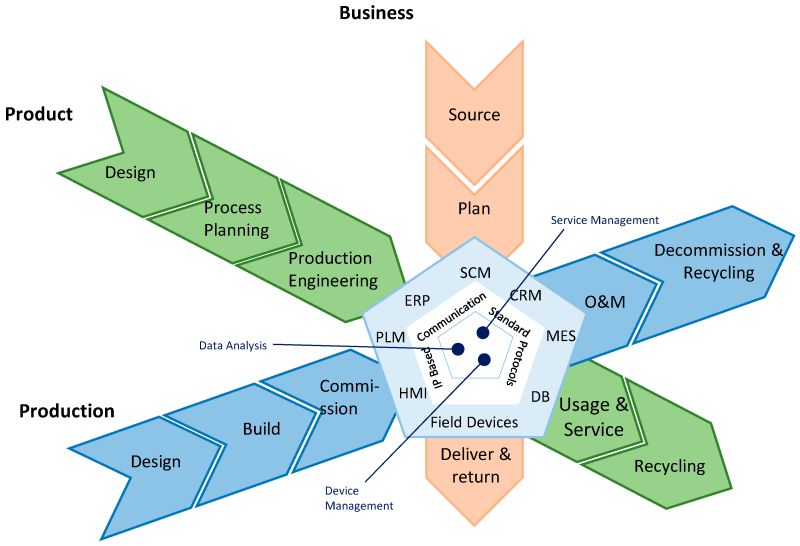 X-matrix product - production