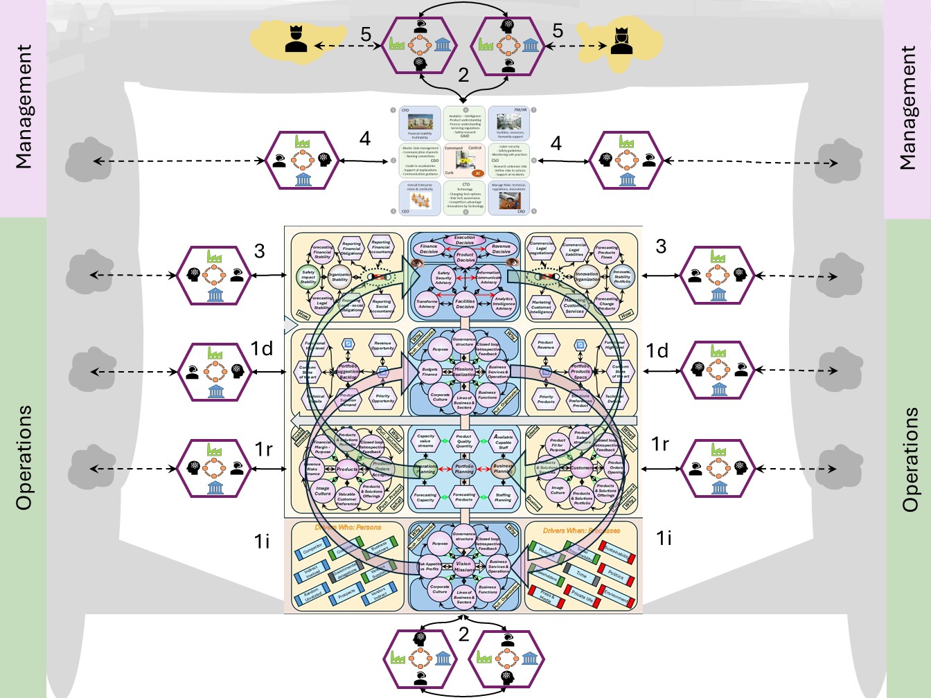 SIMF ViSM functional