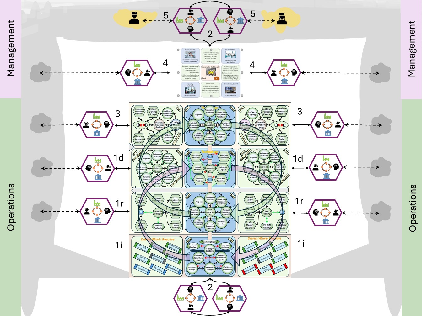 SIMF ViSM technical