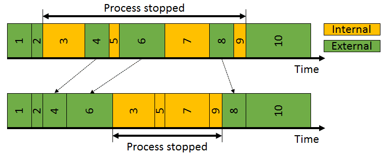 SMED reduction change over 3