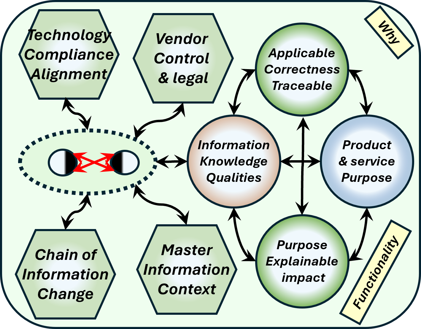 operational Tech safe1