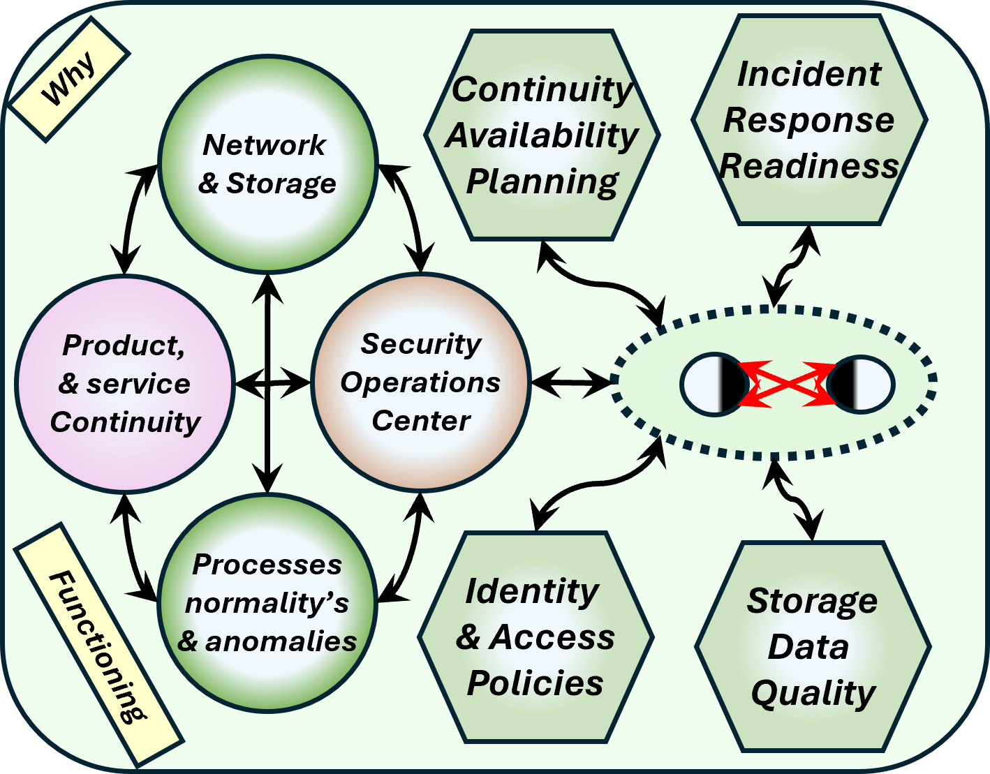 operational Tech safe1