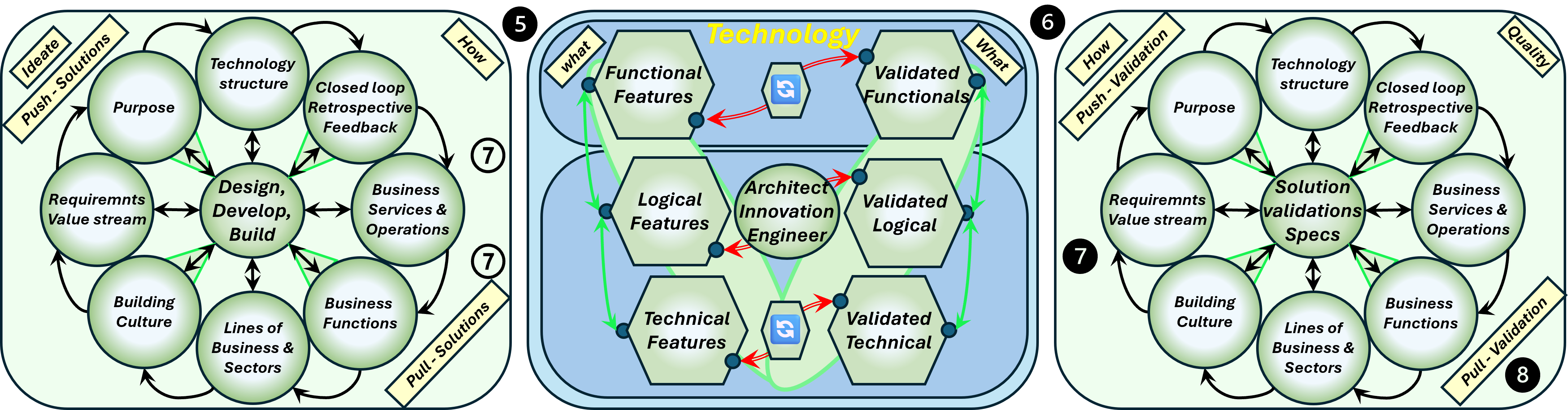 operational Tech