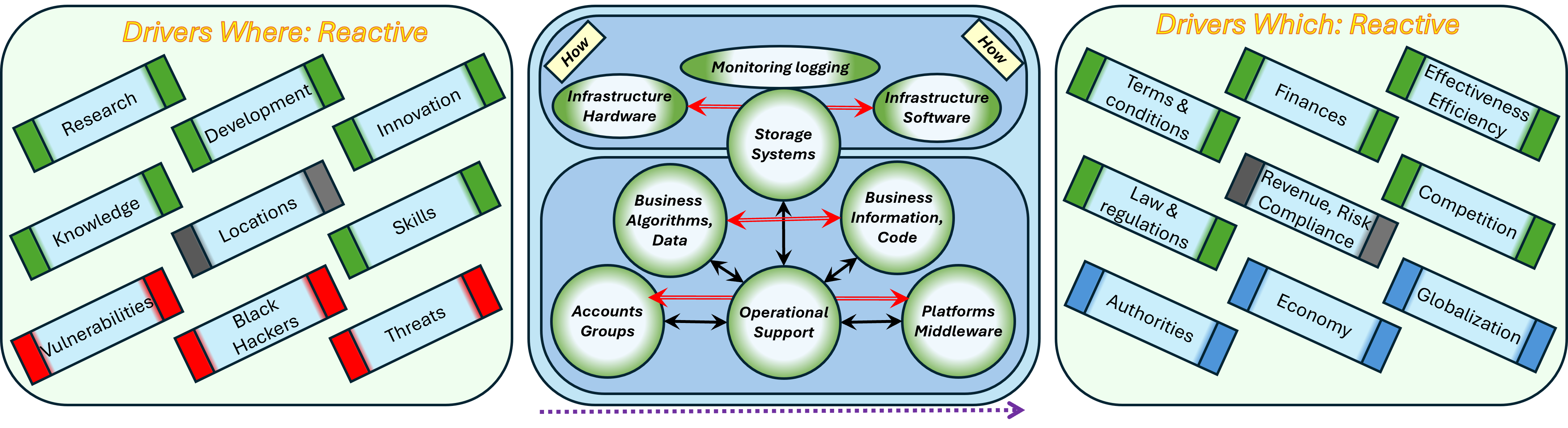 operational Tech