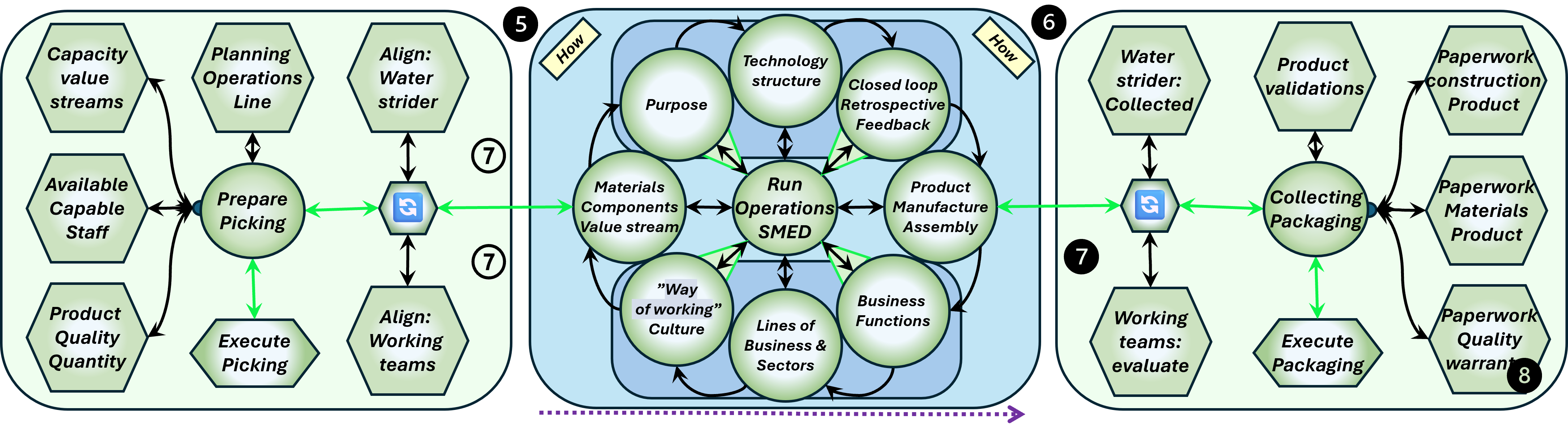 operational Tech