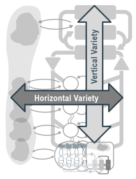 Simple VSM recursive