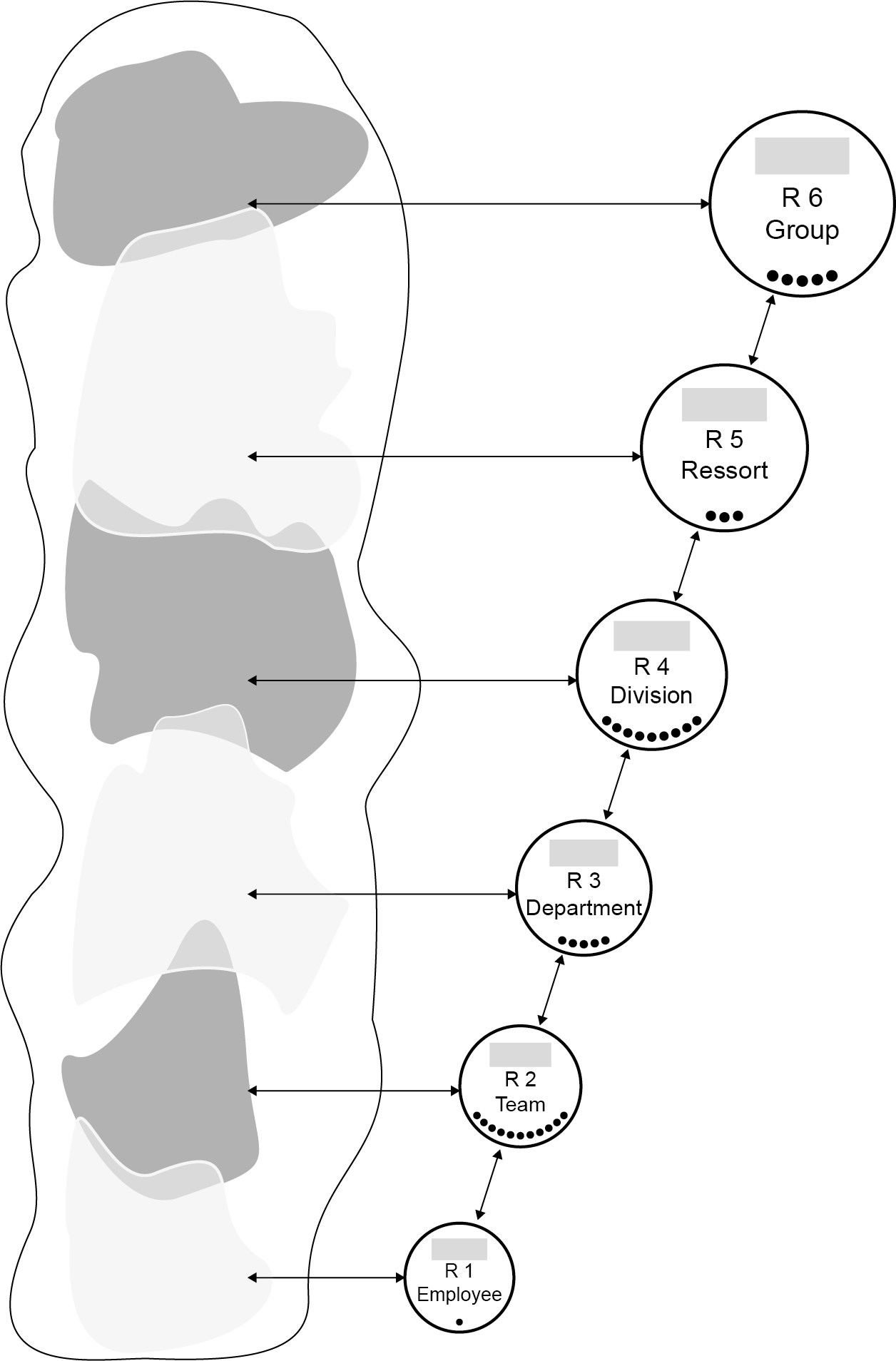 Hierarchy levels VSM person to conglomerate