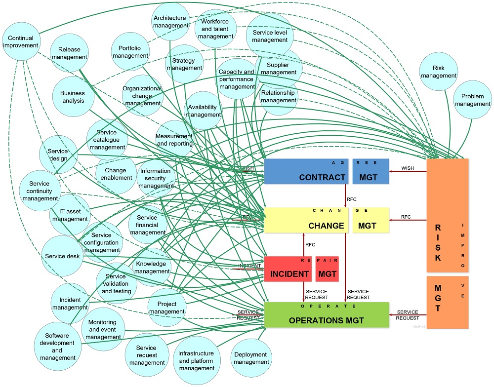 USM generic service model