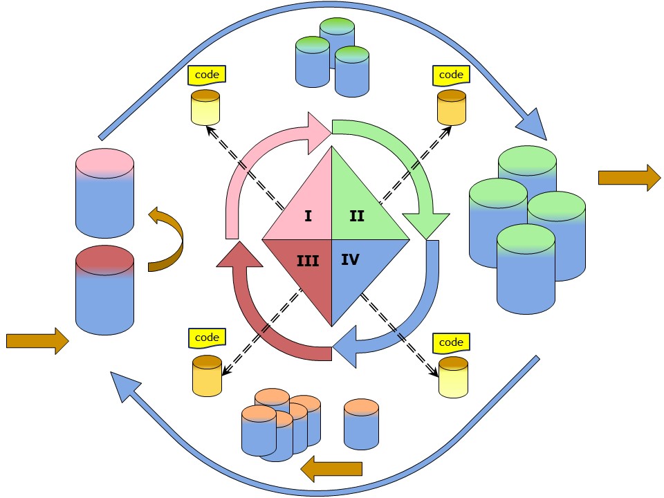 receiving safe data