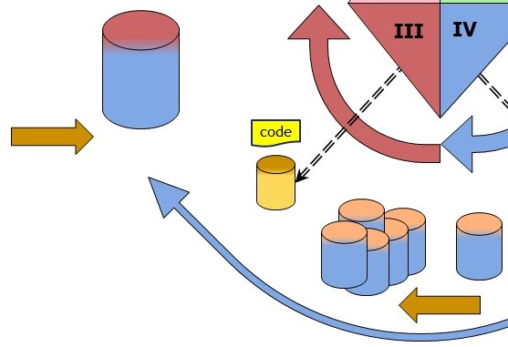 executing pull request