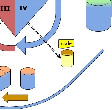 defining pull request