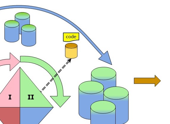 executing push delivery