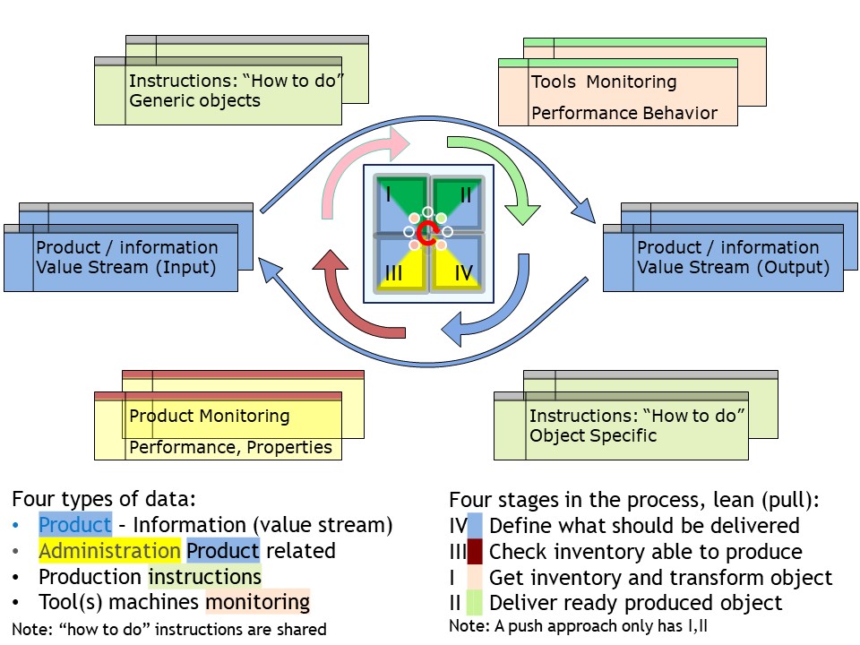 receiving safe data