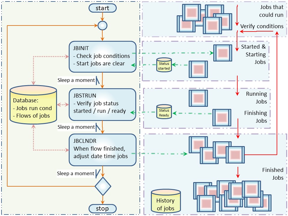 scheduler software code units