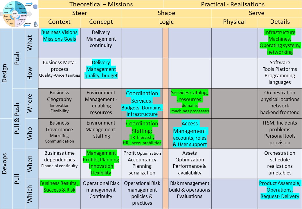 BPM use organisation cit