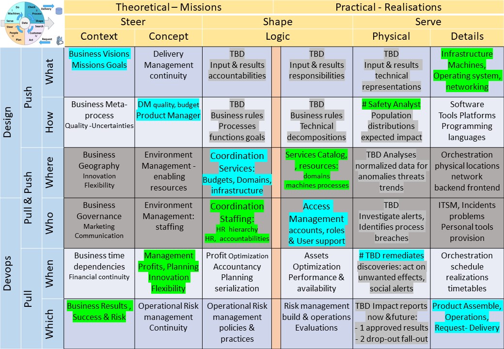 mindmap BPMuse safeinformation