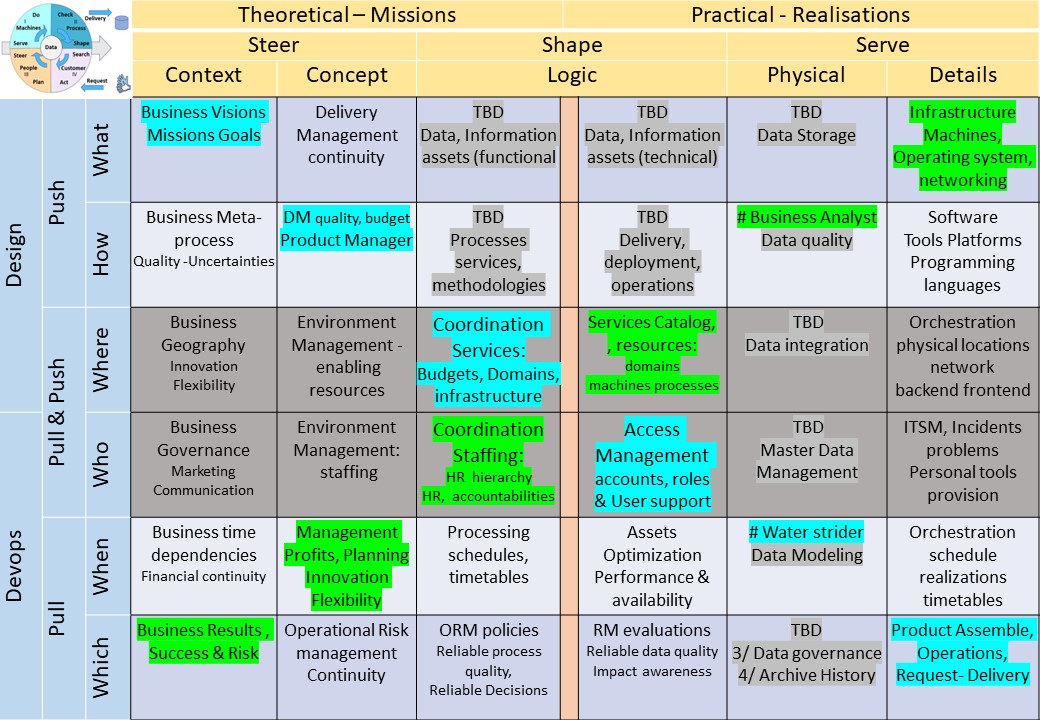 mindmap BPMuse information